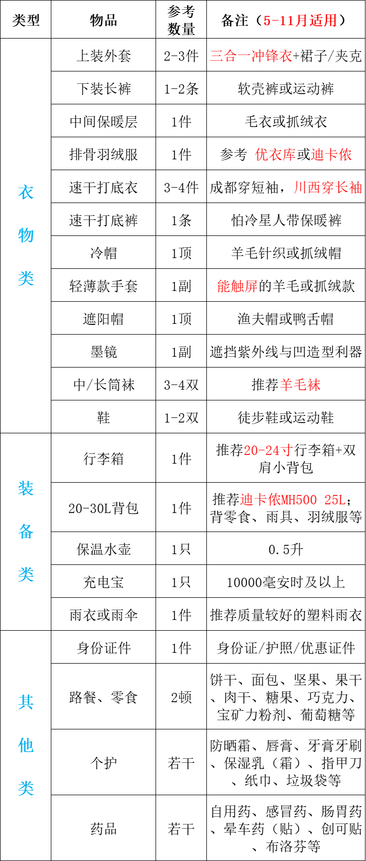 25年5-11月格聂装备清单.png