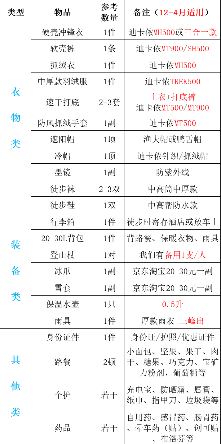 163320-305064.png 25年12-4月玛嘉沟版清单-简版.png