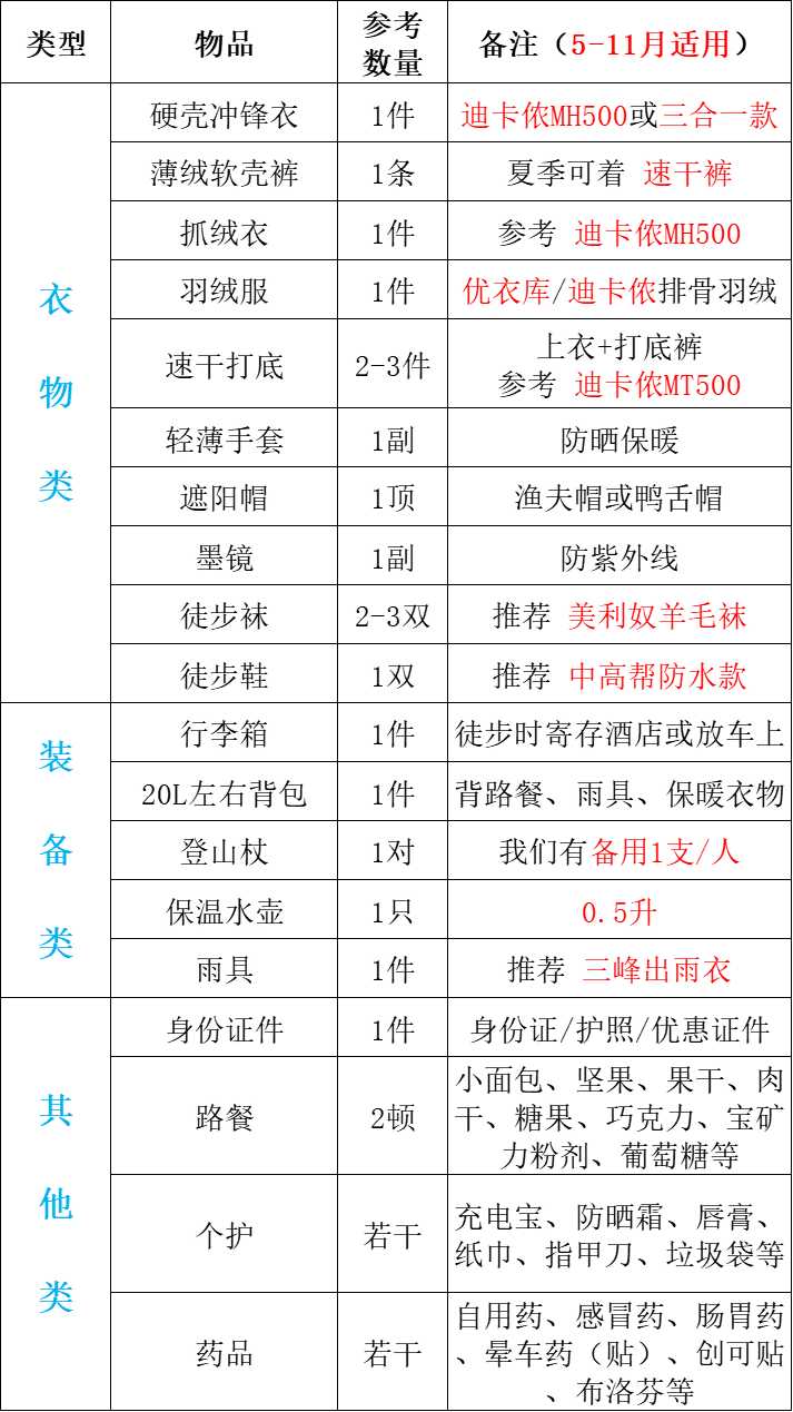 091653-655006.png 25年5-11月玛嘉沟版清单-简版.png
