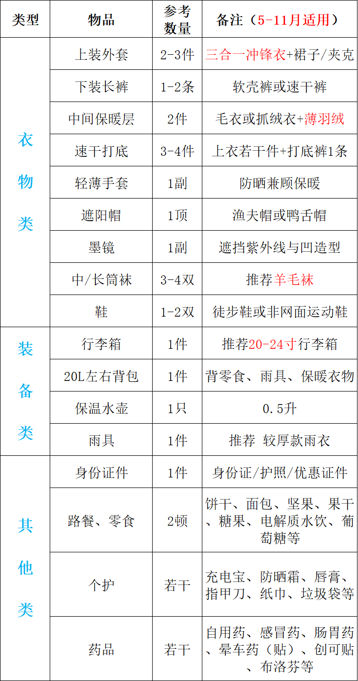 150104-125447.png 26年5-11月格聂装备清单-精简.png