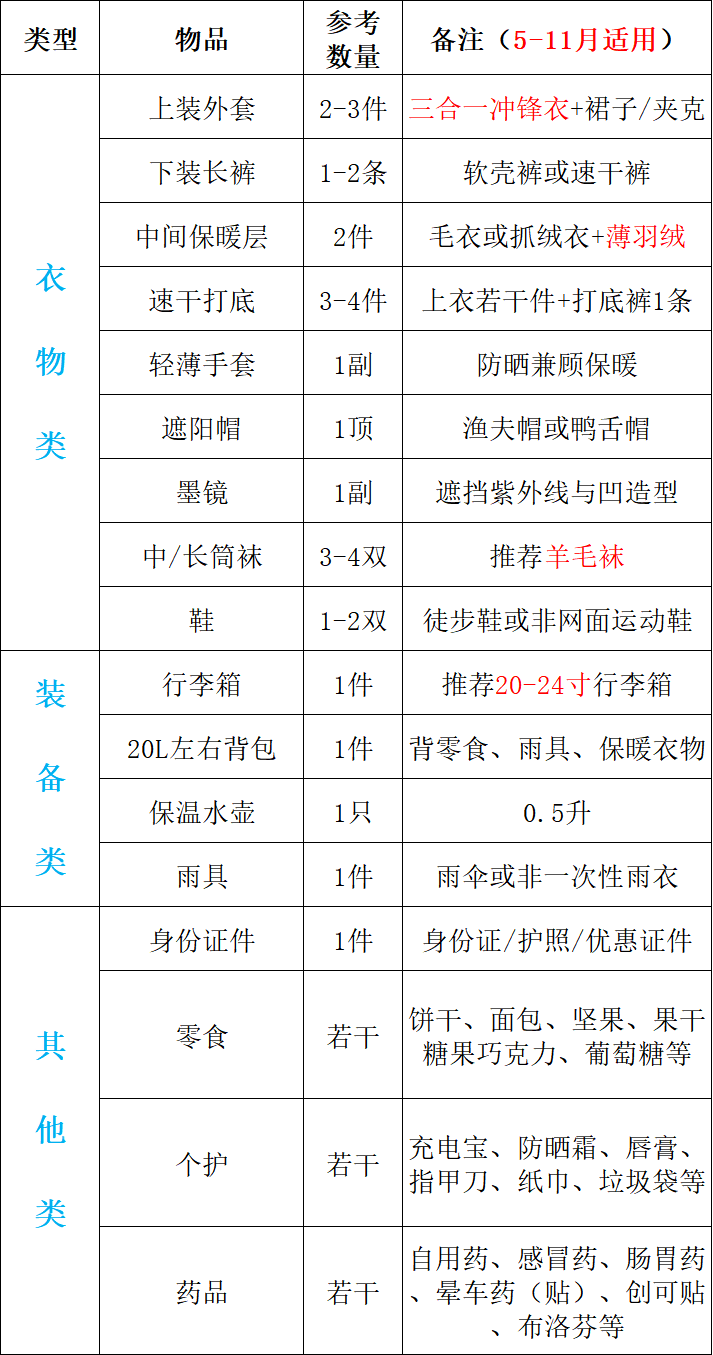 26年党岭清单.png